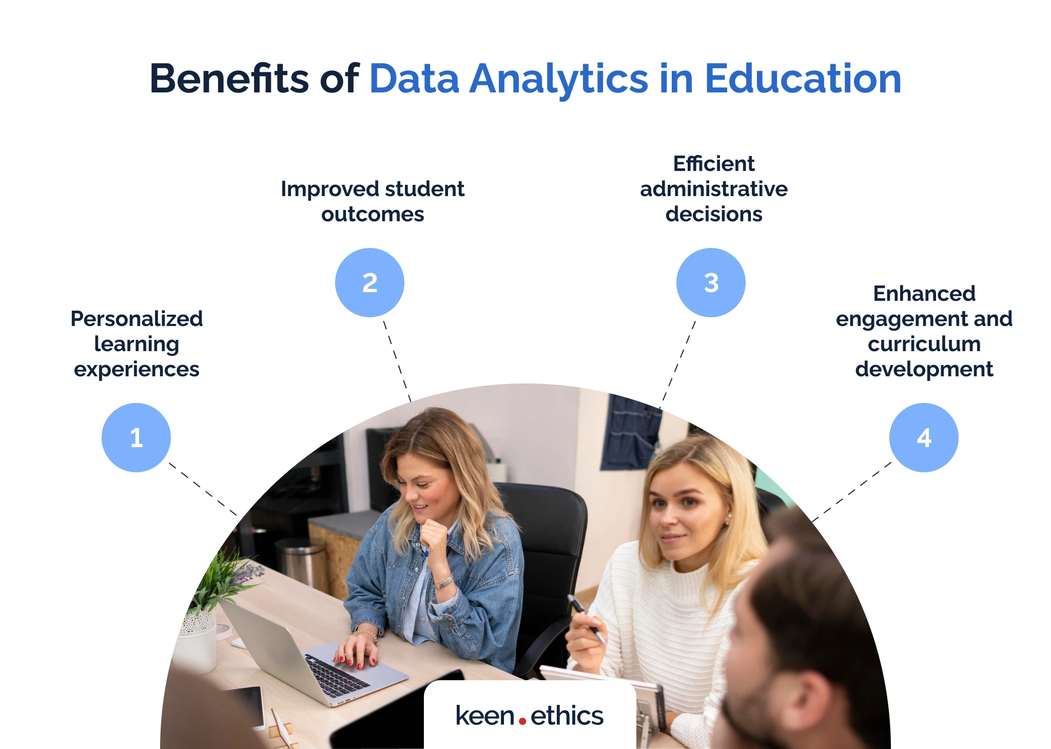 Benefits of data analytics in education