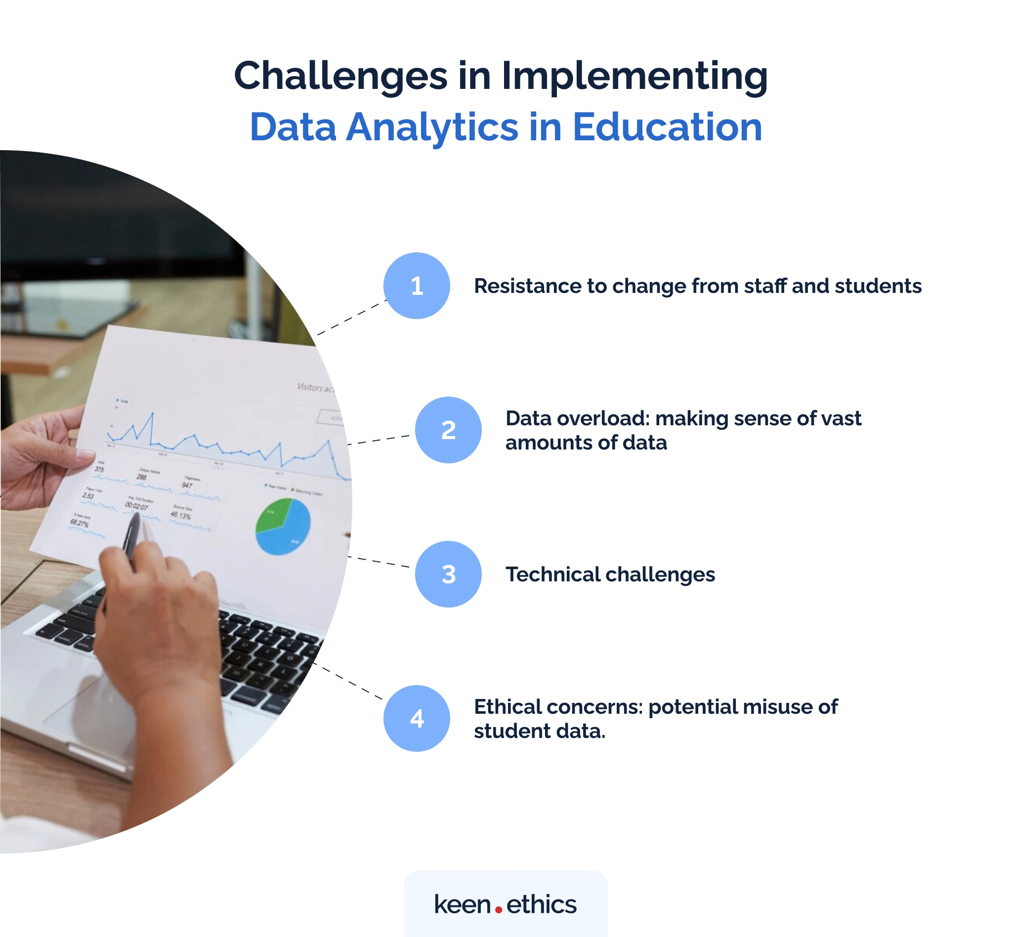 Challenges in implementing data analytics in education