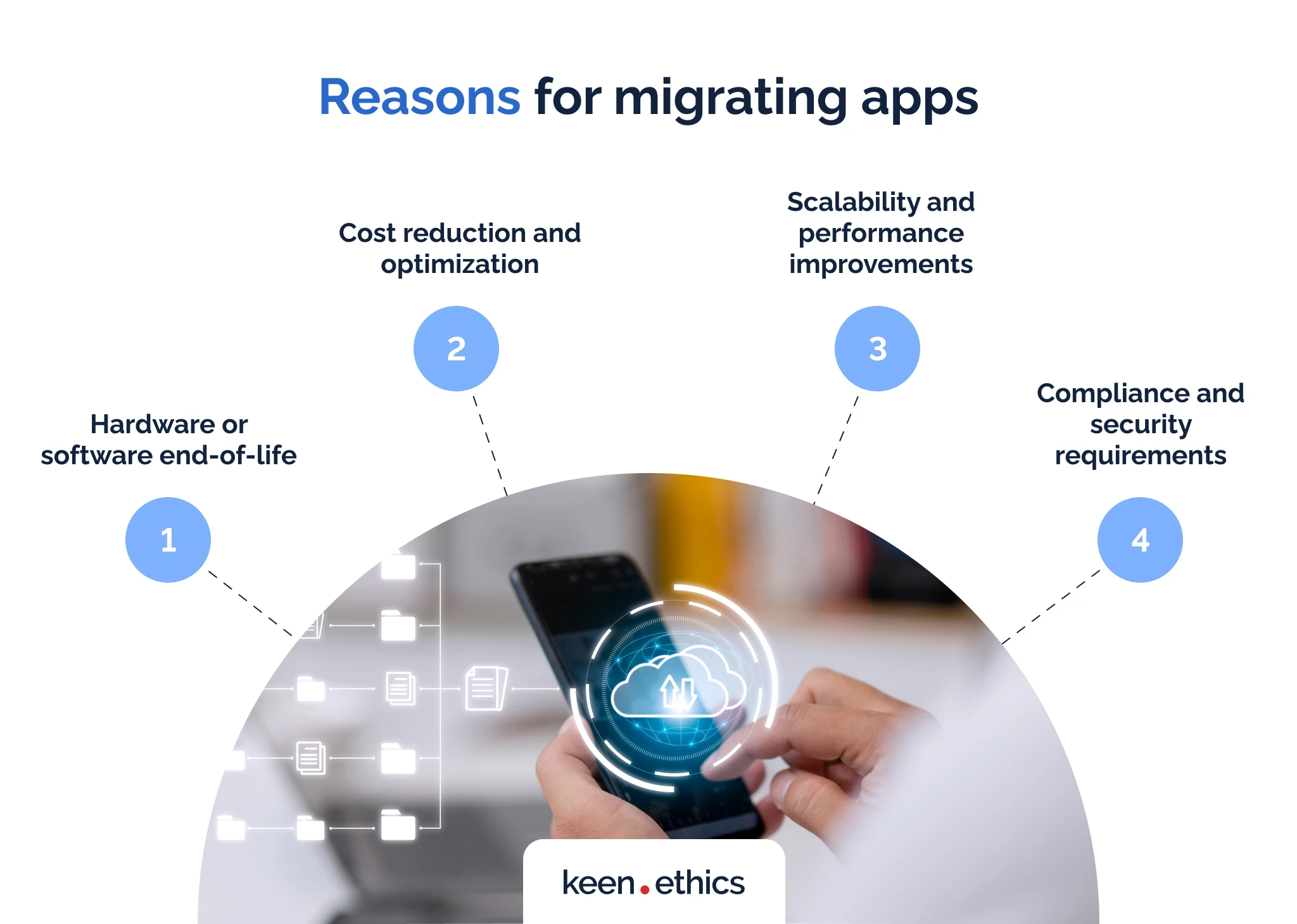 Reasons for migrating apps
