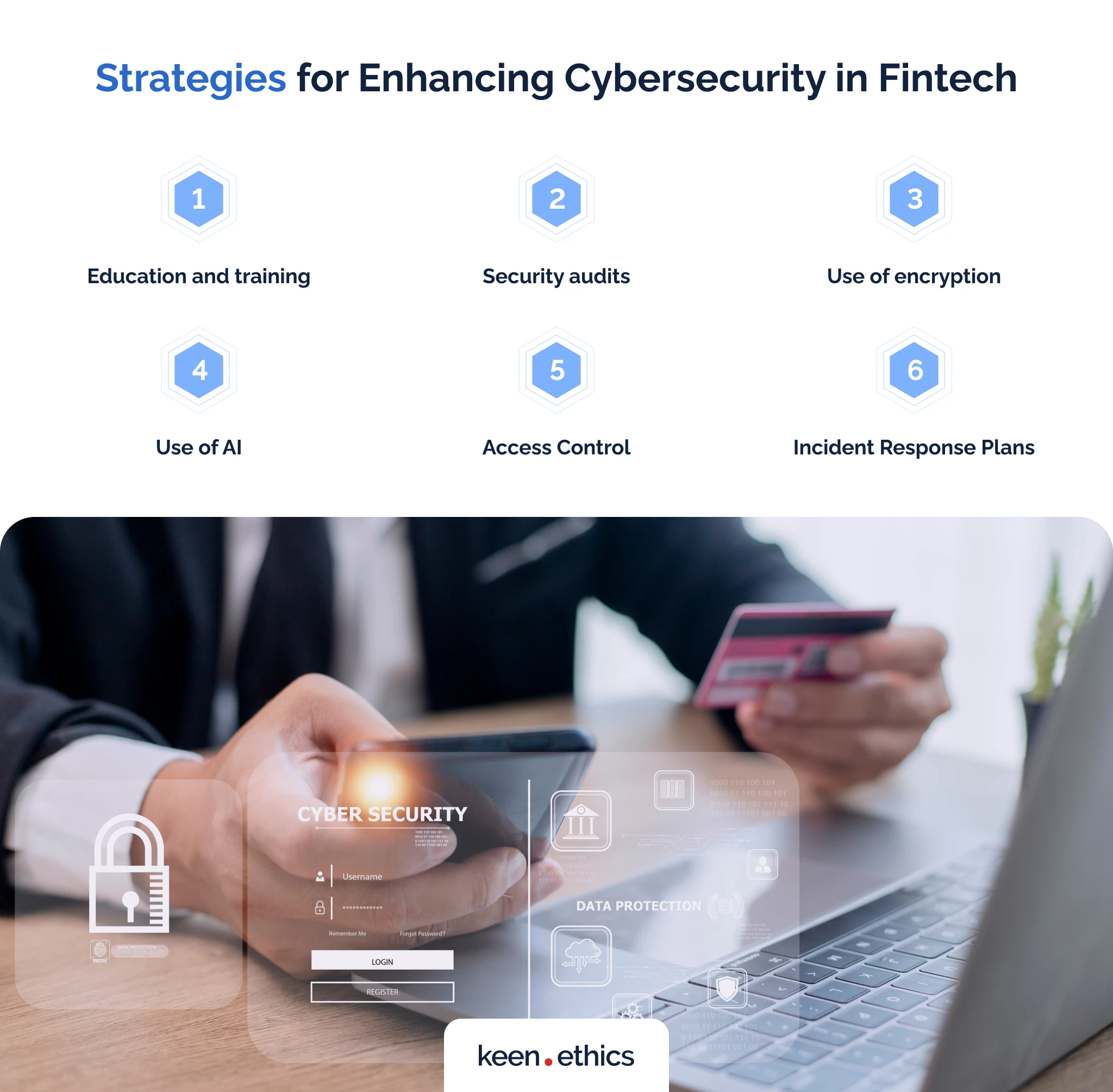 Strategies for enhancing cybersecurity in fintech