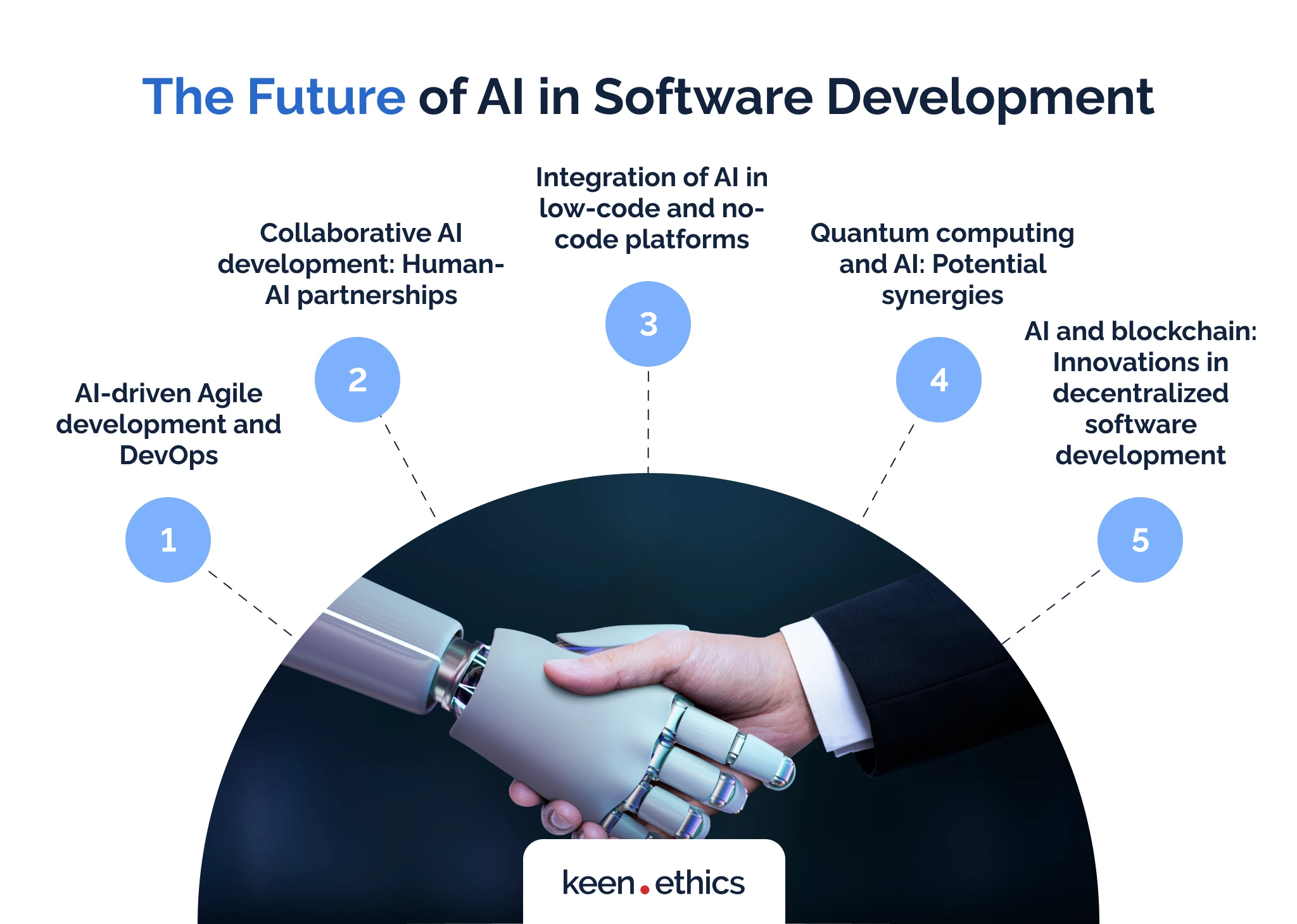 The future of AI in software development