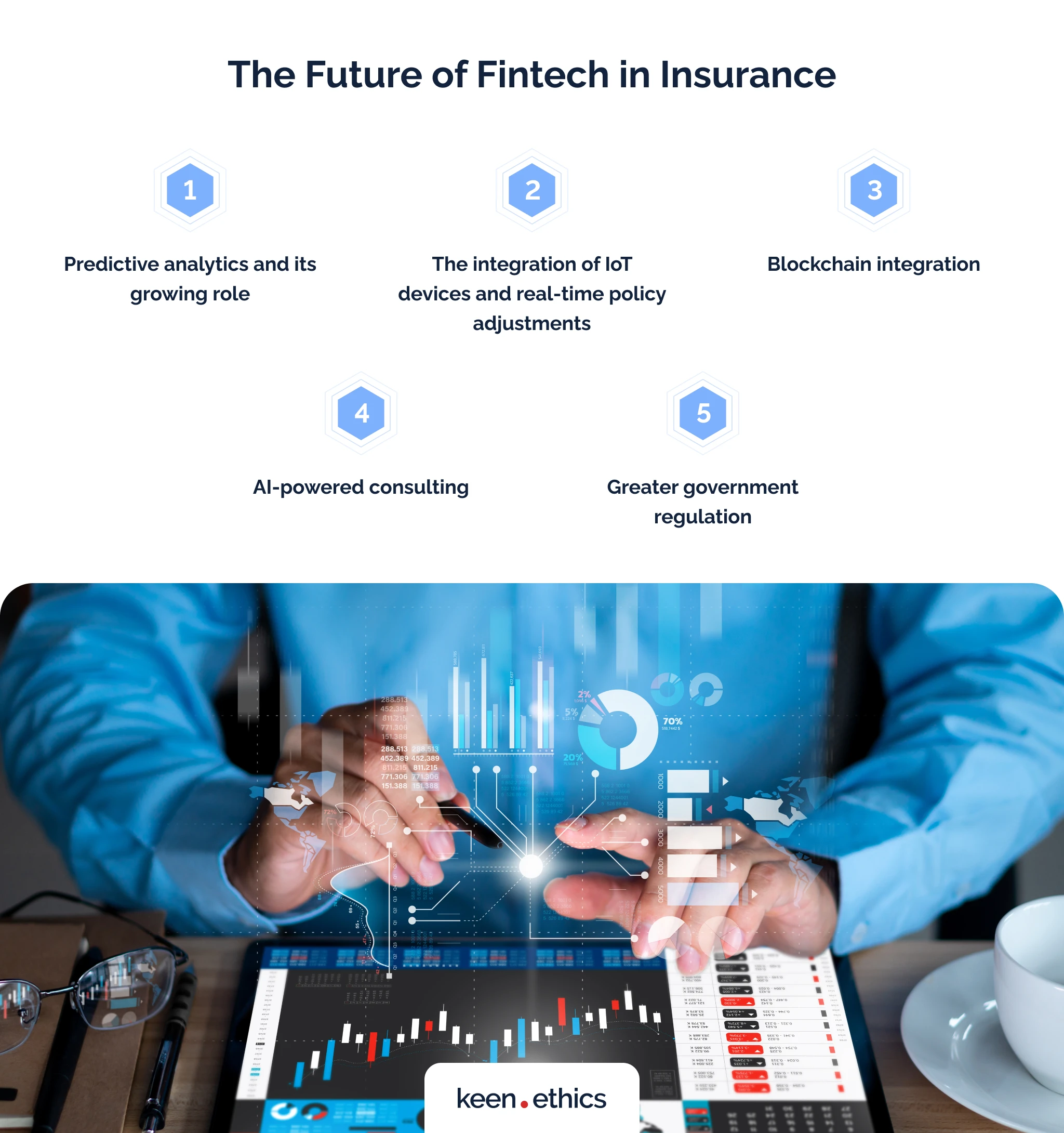 The future of fintech in insurance