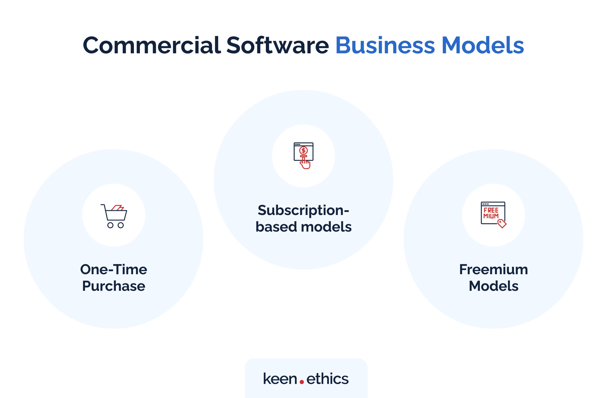 Commercial software business models