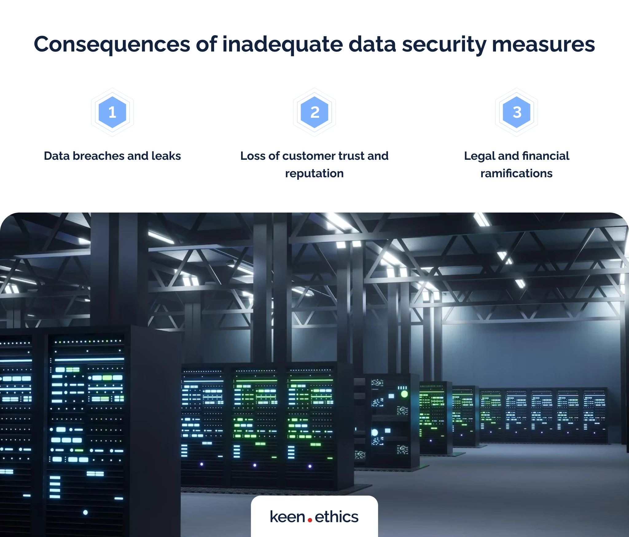 Consequences of inadequate data security measures