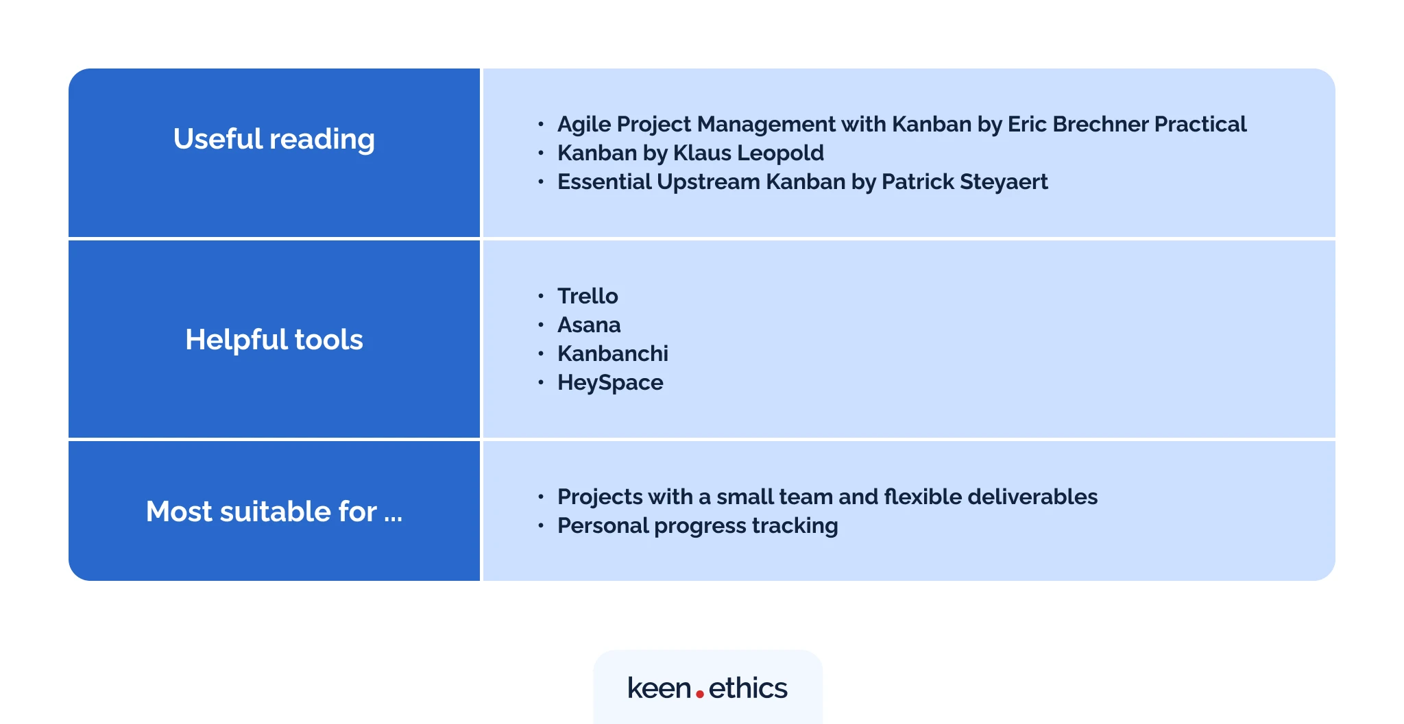 Why time tracking is (not) useless in agile environments