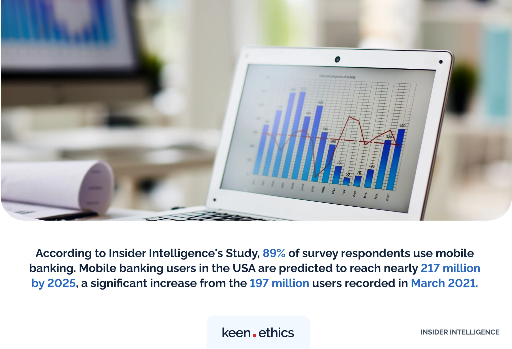 Statistics on mobile banking