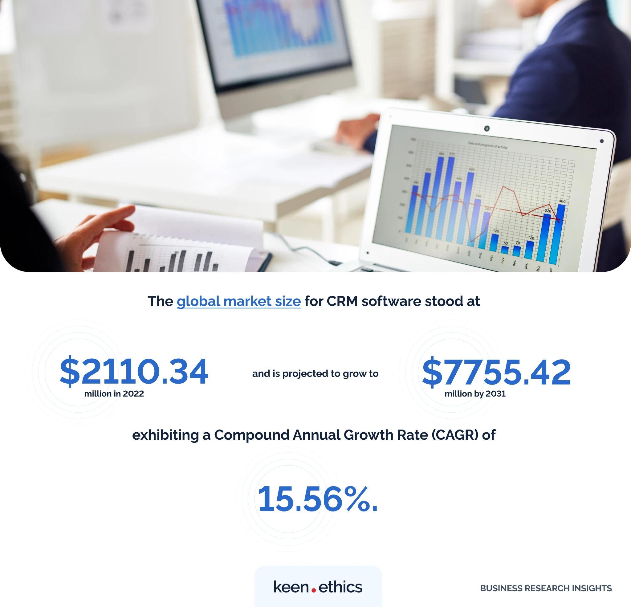 Statistics on the global market of CRM