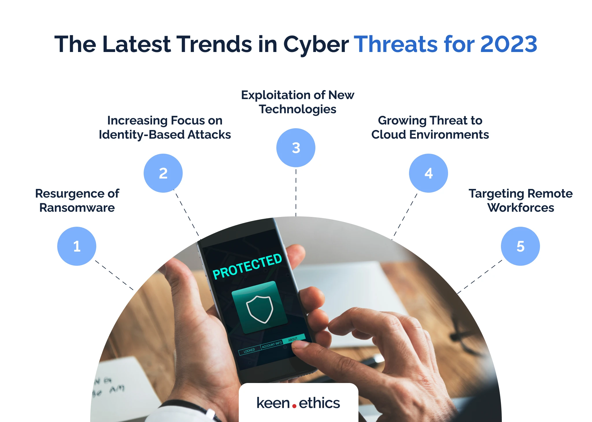 The latest trends in cyber threats for 2023