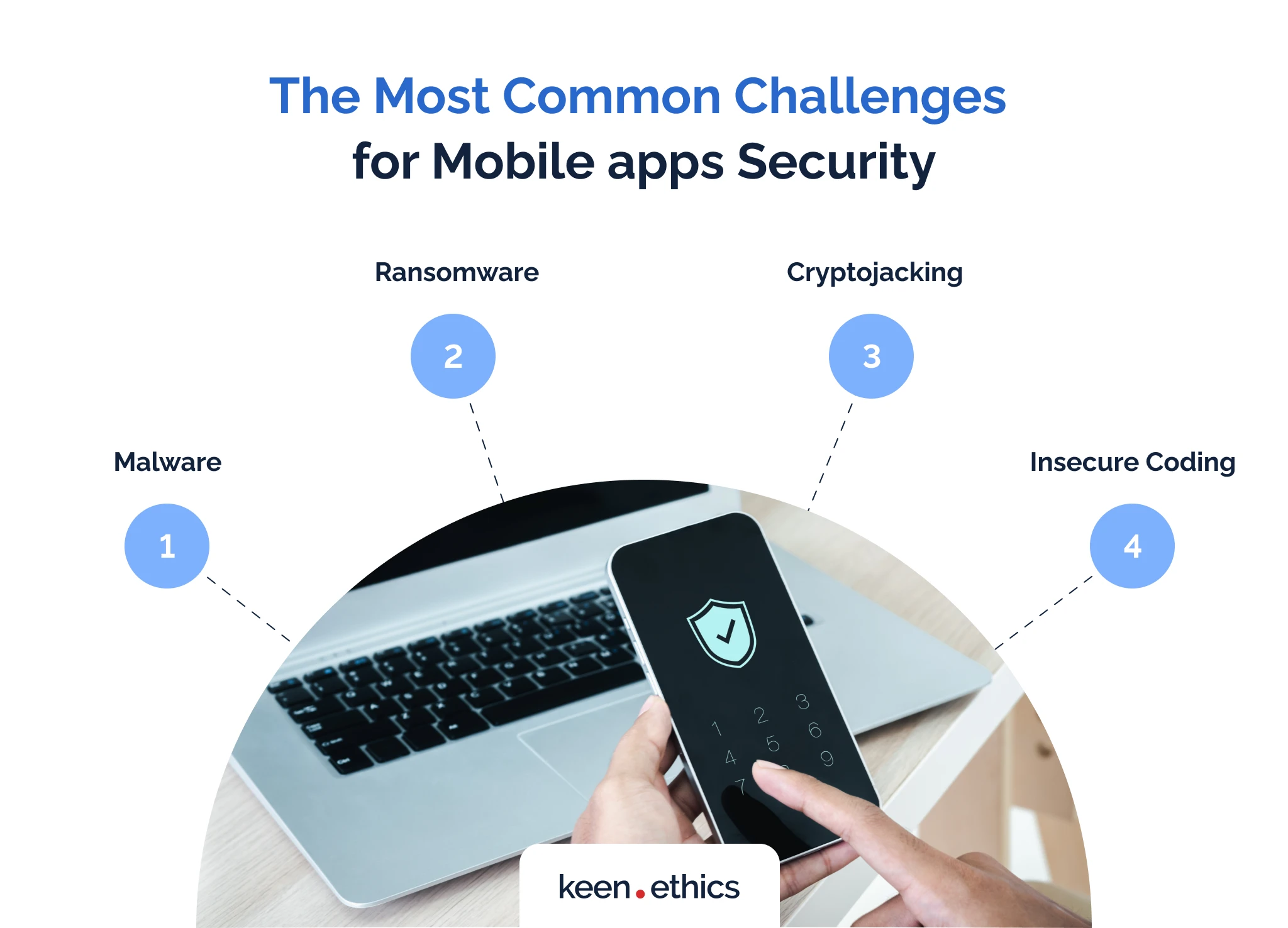 The most common challenges for mobile apps security