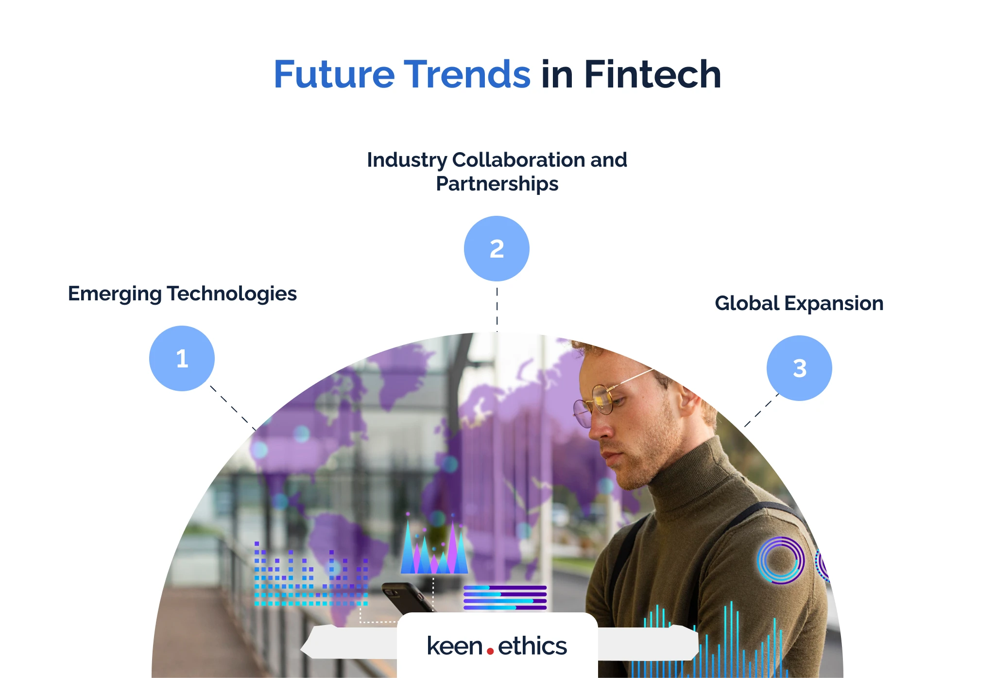 Future trends in fintech