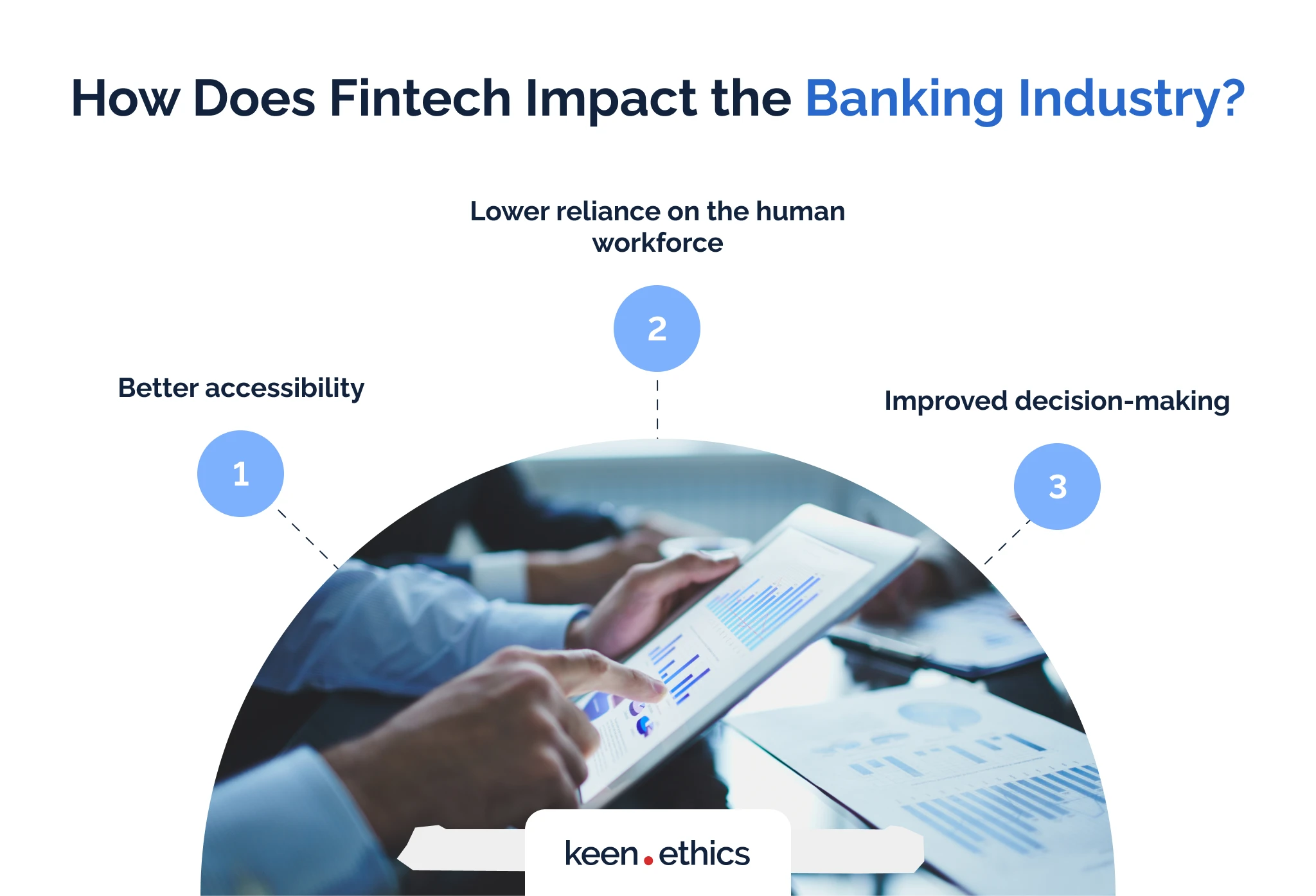 How does fintech impact the banking industry?