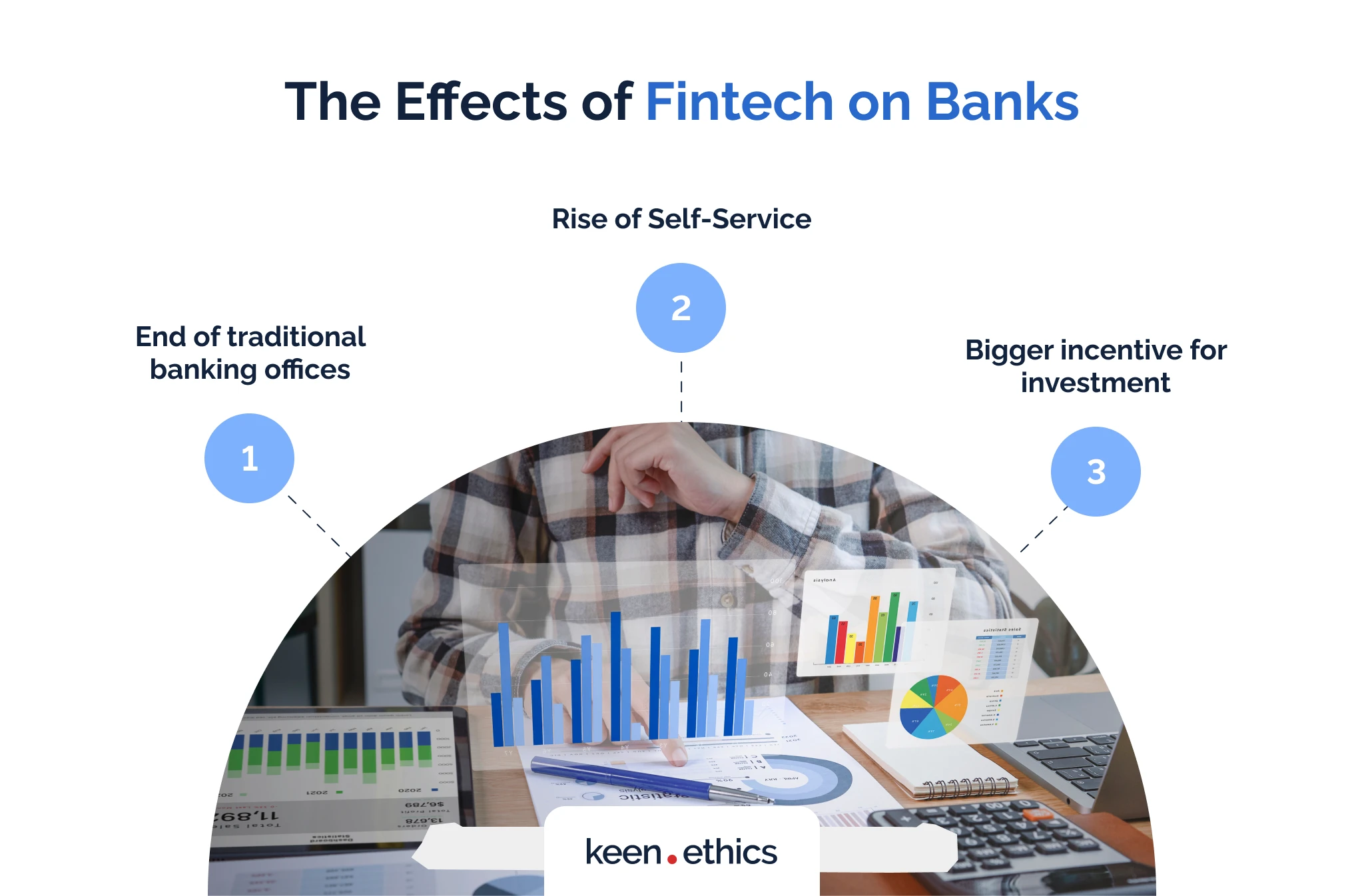 The effects of fintech on banks
