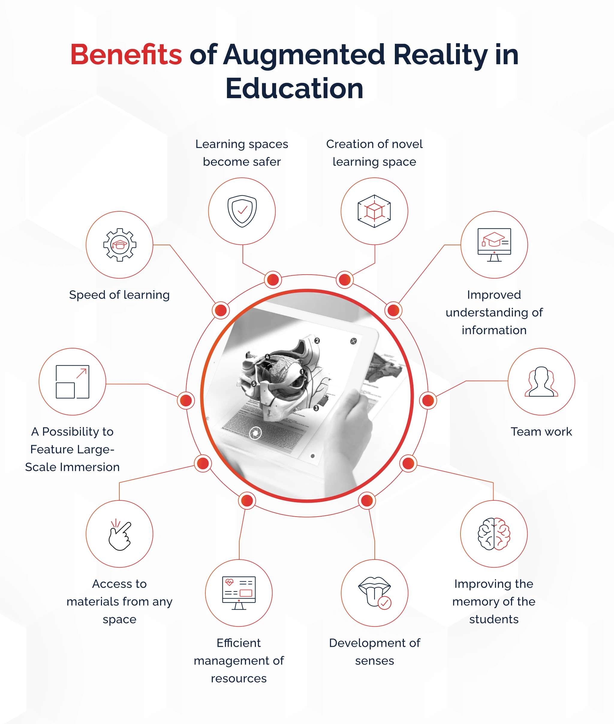 Benefits of Augmented Reality in Education