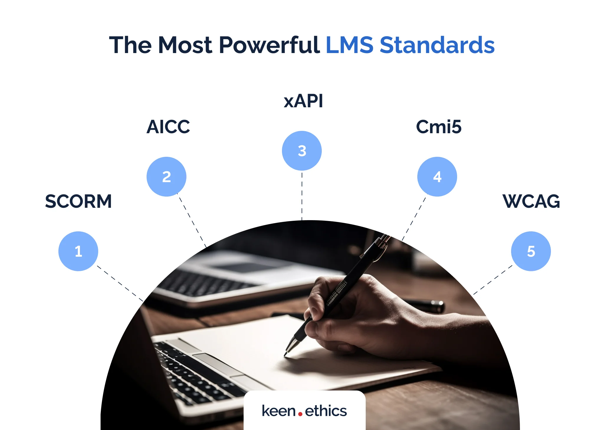 The most powerful LMS standards