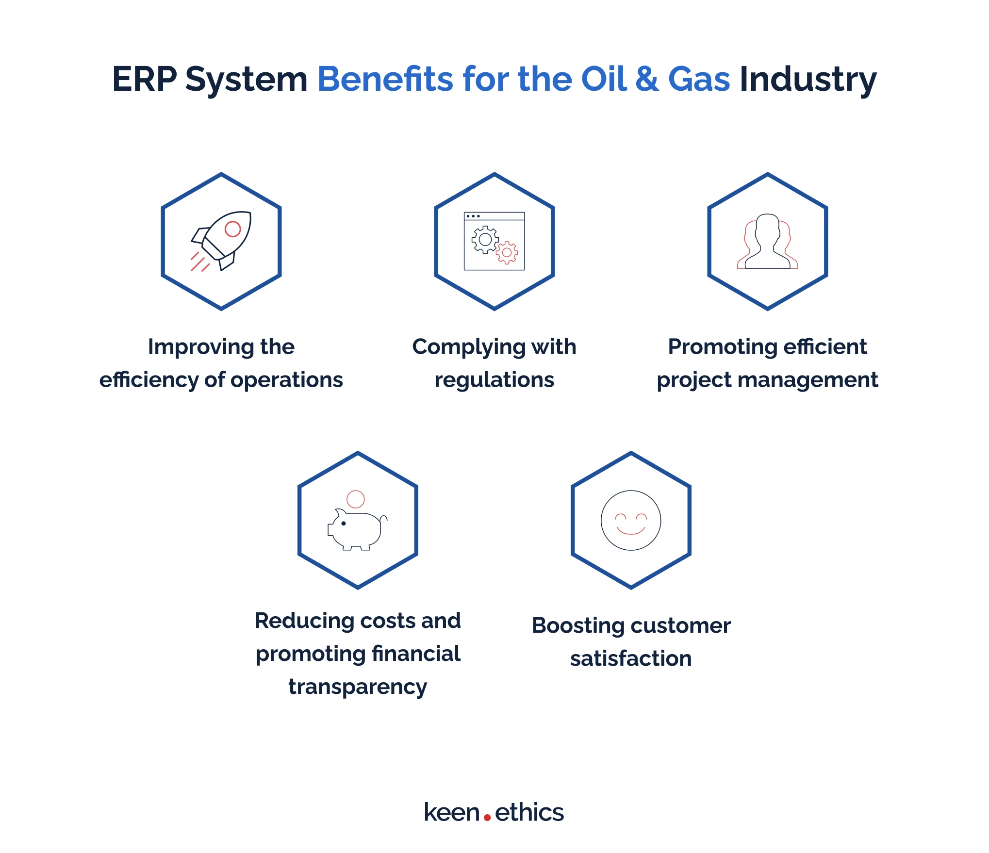 ERP system benefits for the oil and gas industry