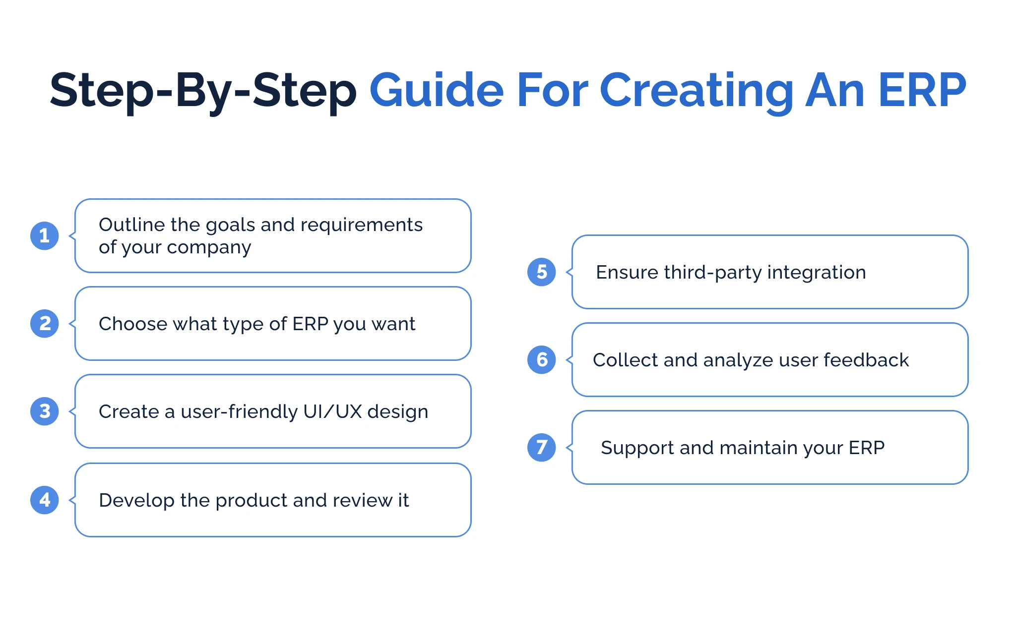 Step-by-step guide for creating an ERP