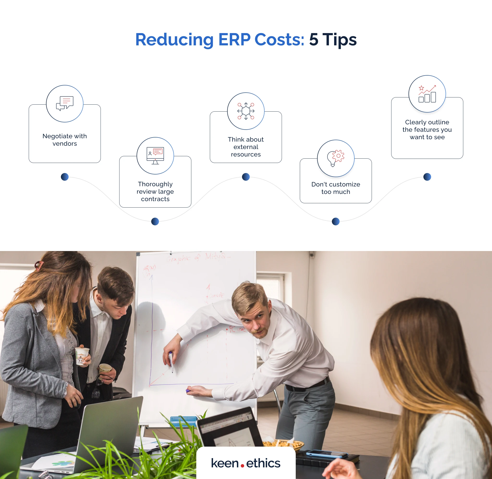 Understanding ERP Implementation Cost: A Detailed Guide | Keenethics