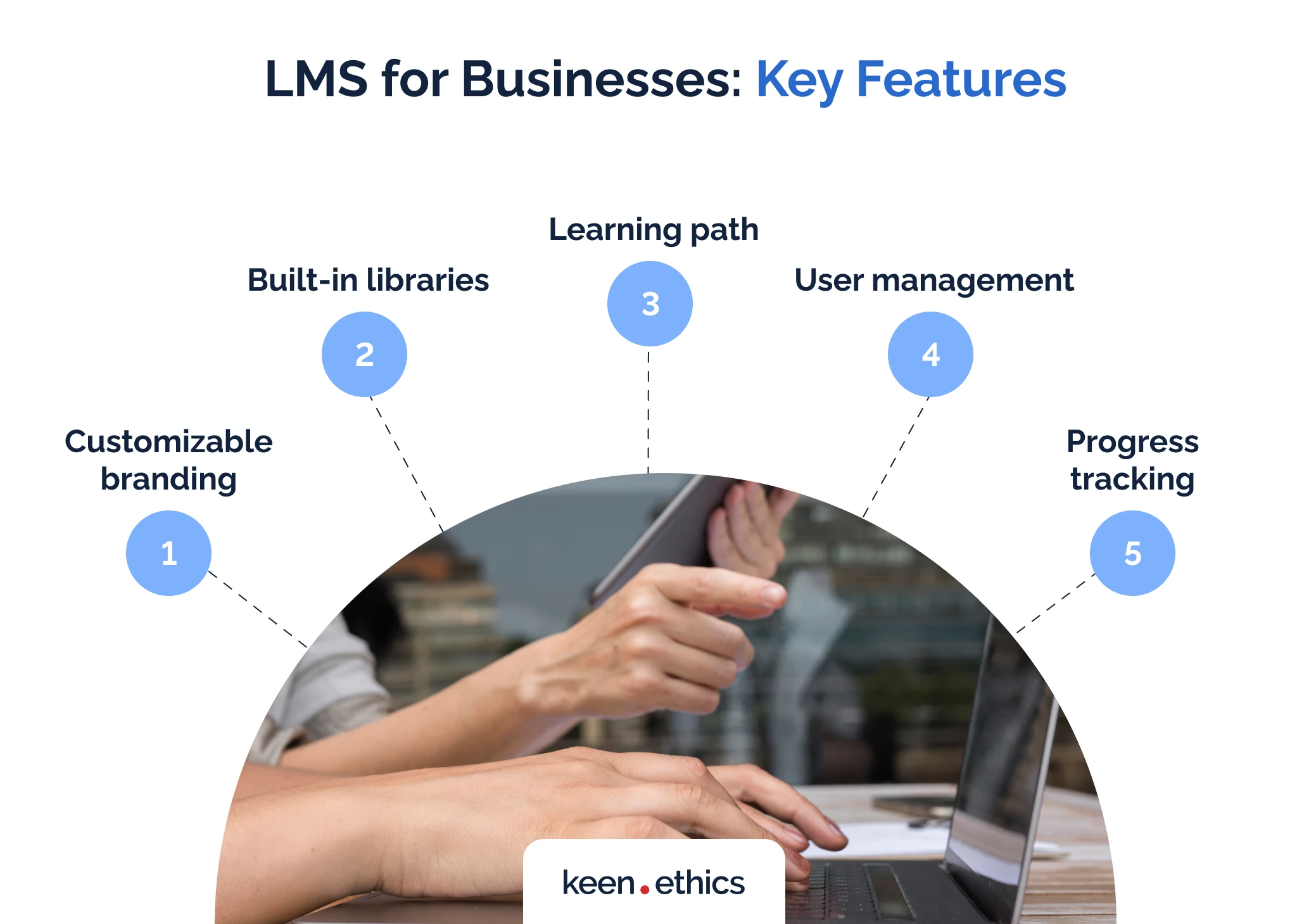 LMS for Businesses: Key Features