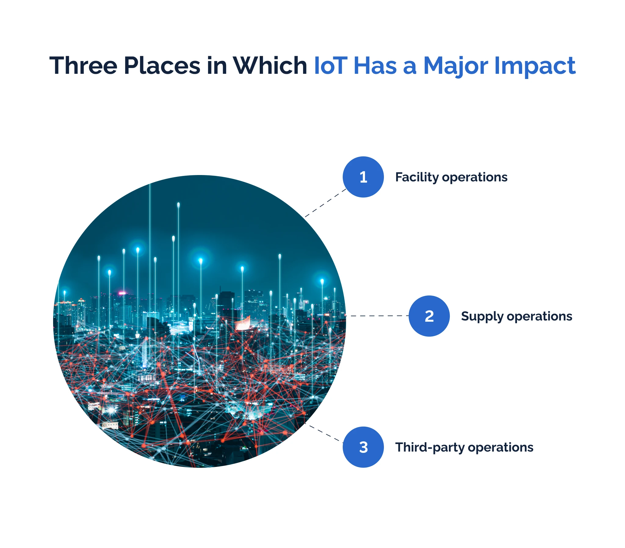 Three places in which IoT has a major impact