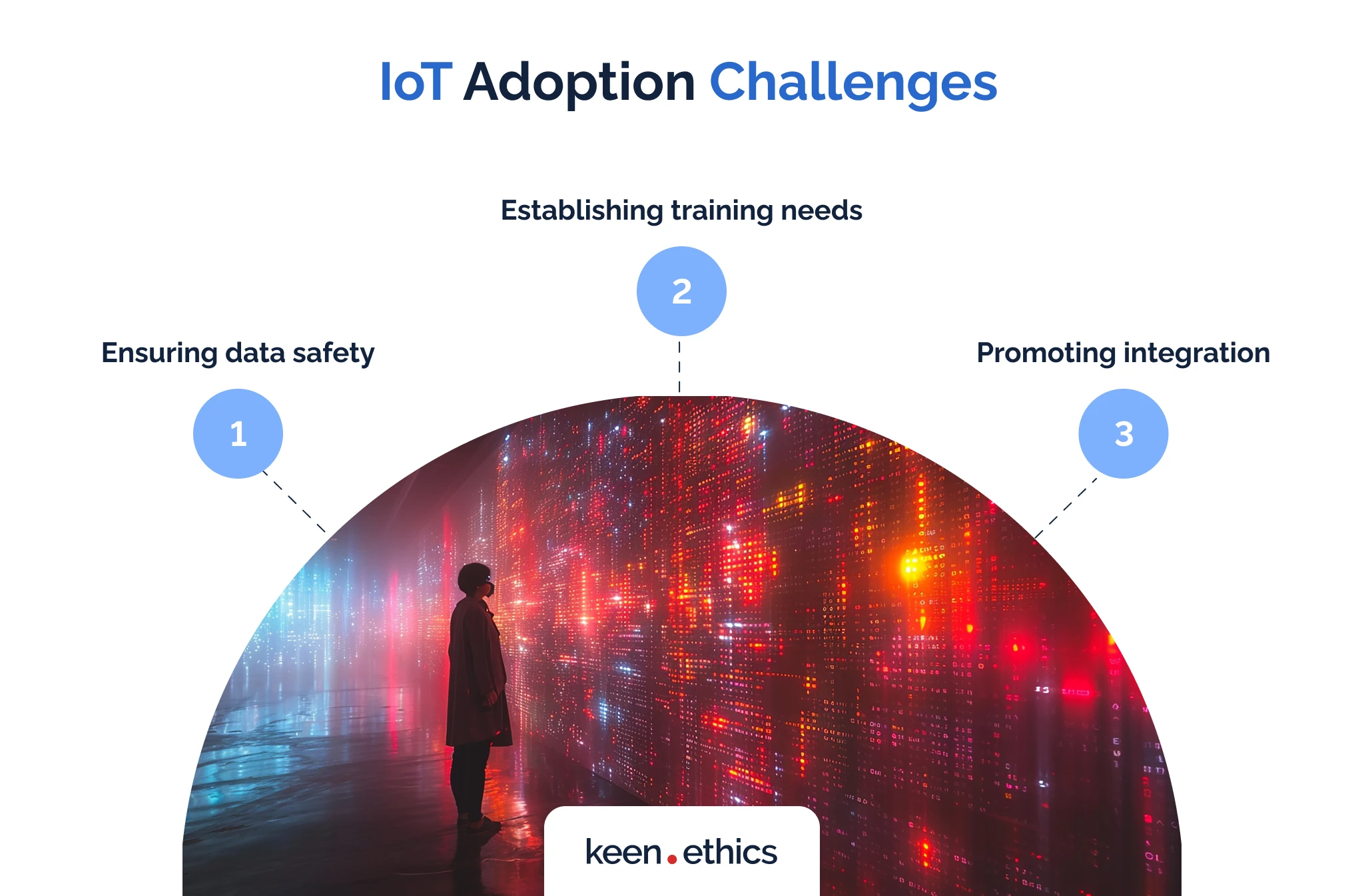 IoT adoption challenges