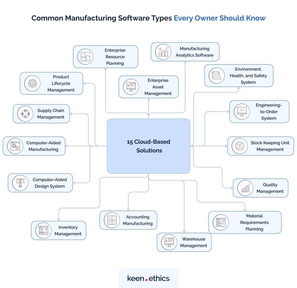 Common Manufacturing Software Types Every Owner Should Know