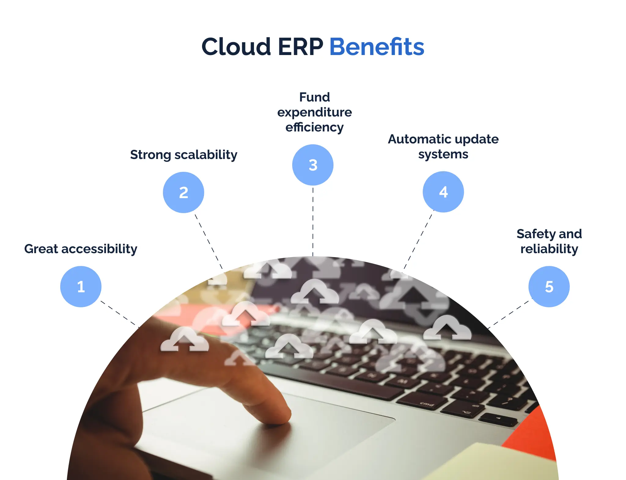 Cloud ERP benefits