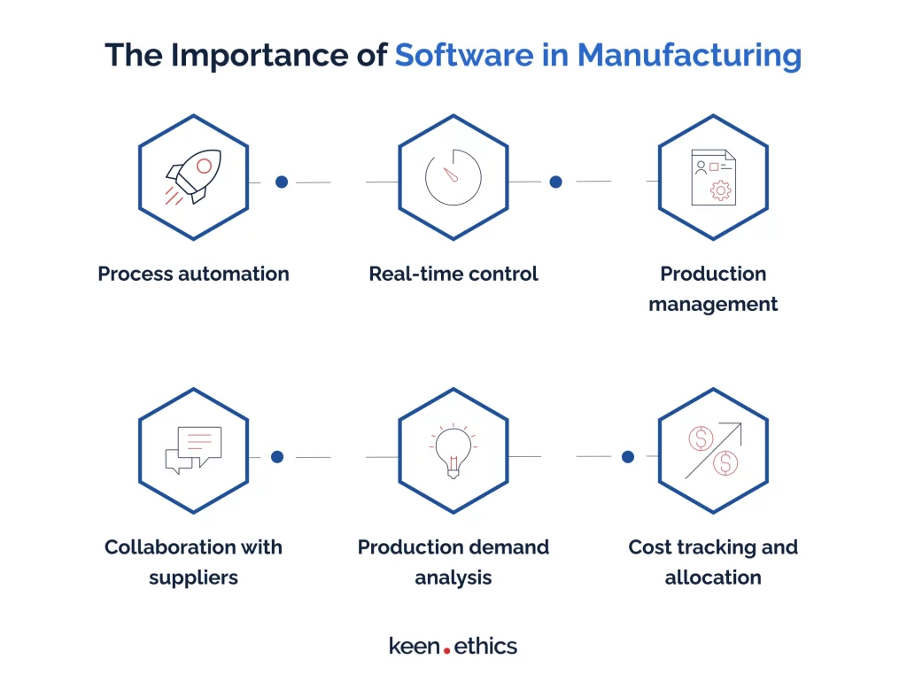 The Role of Software in Modern Manufacturing