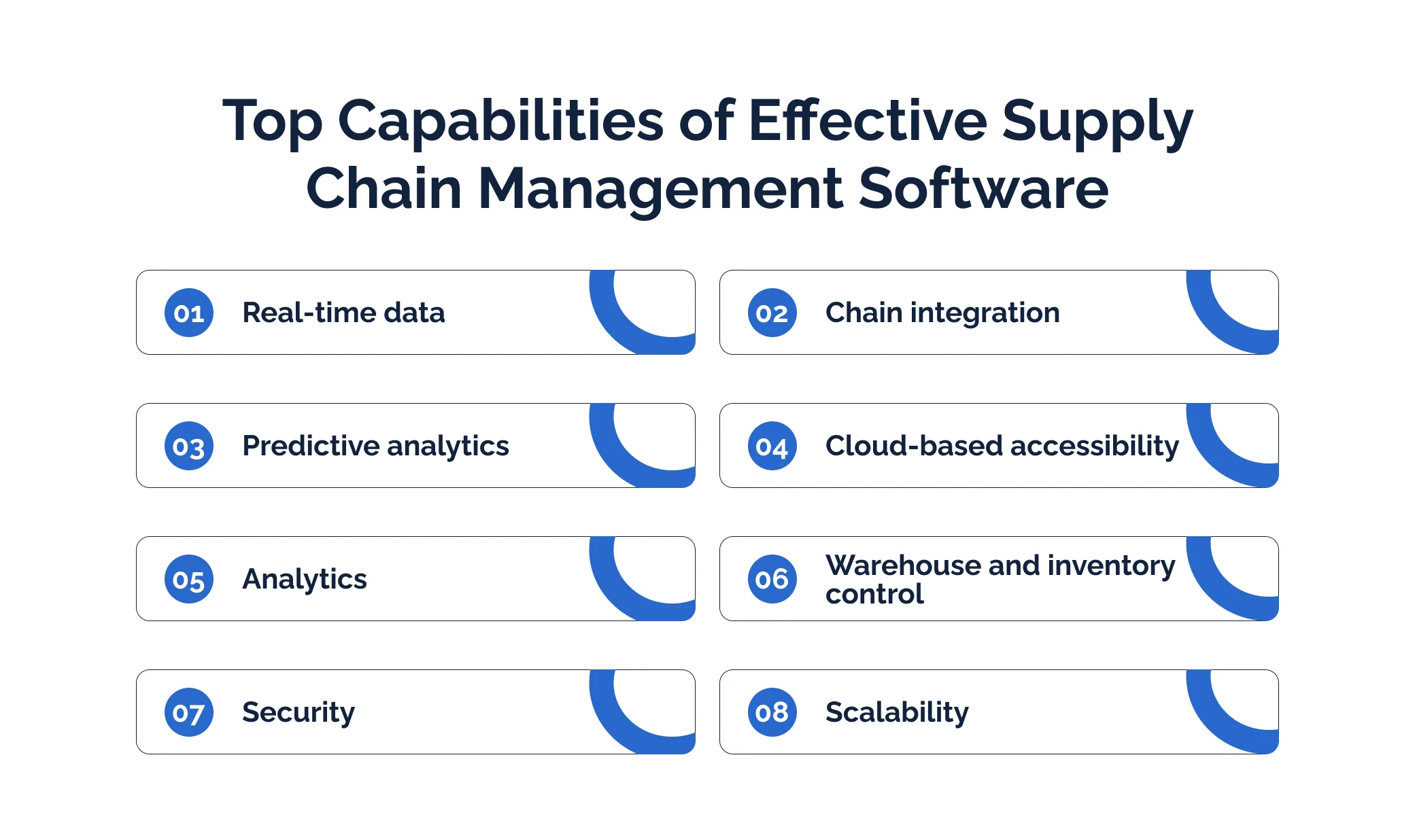 Top Capabilities of Effective Supply Chain Management Software