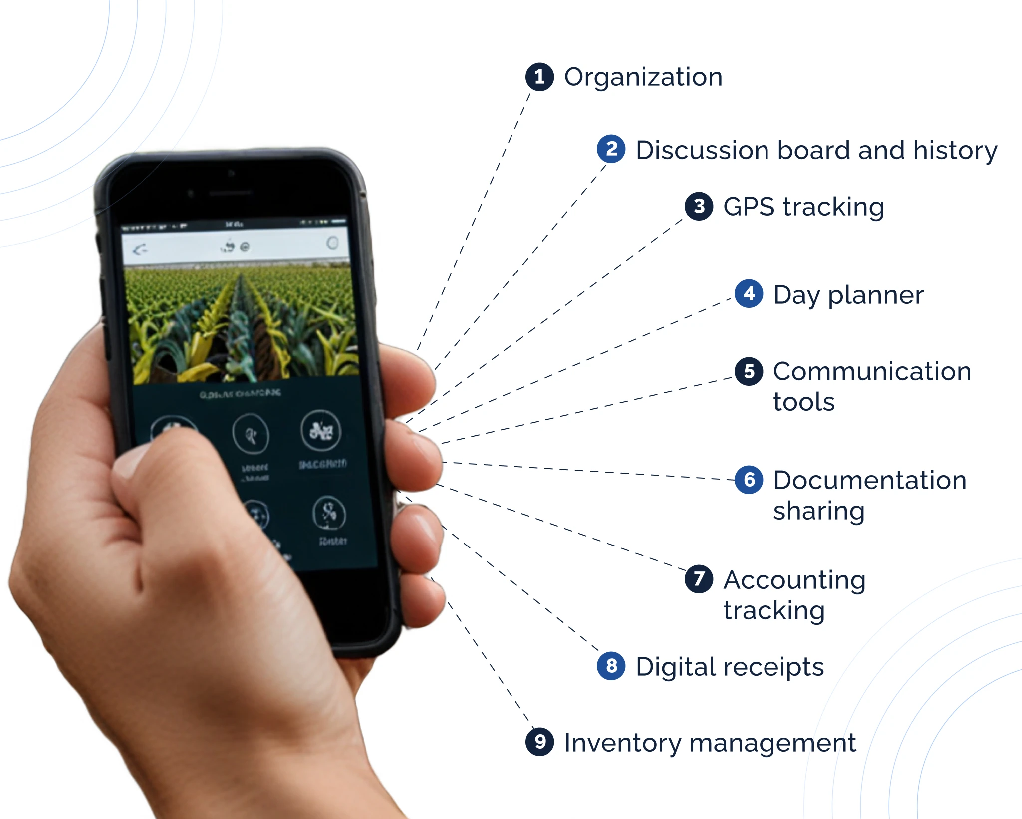 Top features of agricultural mobile apps